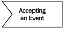 accepting-event-symbol