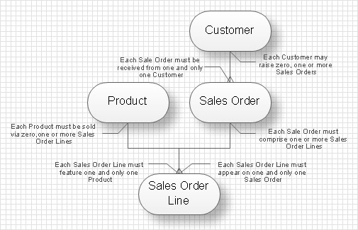 data-structure-diagram-notation