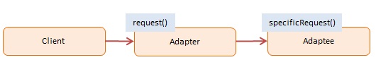 js-adapter-pattern-diagram