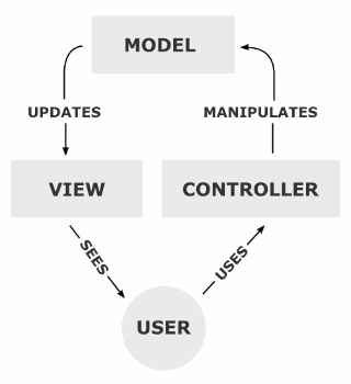 mvc-visual-presentation