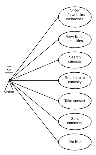 Visitor Use Case Diagram Download Scientific Diagram - vrogue.co